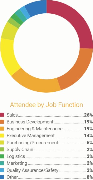 Attendee